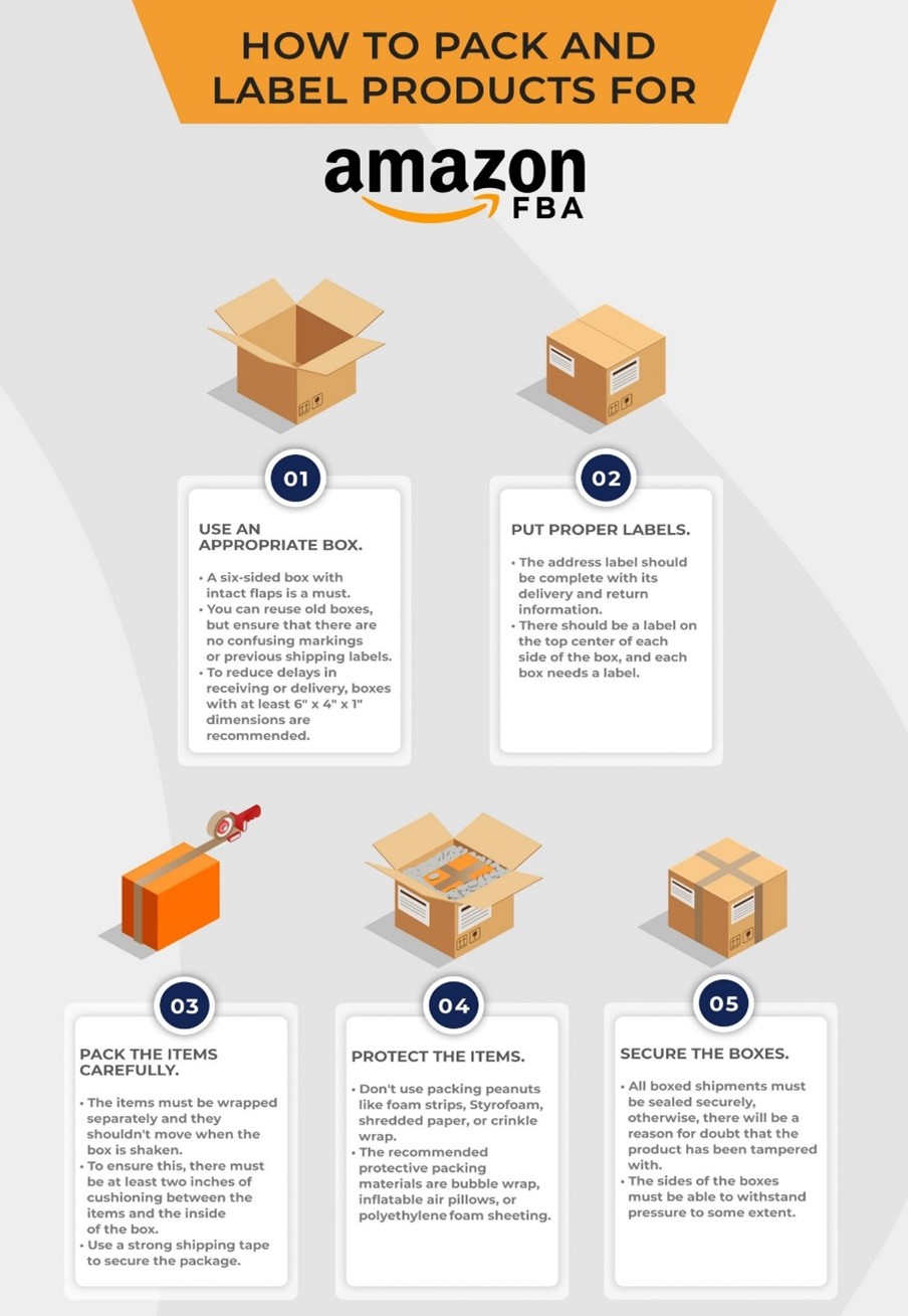 The Pros And Cons Of Amazon FBA Website Closers