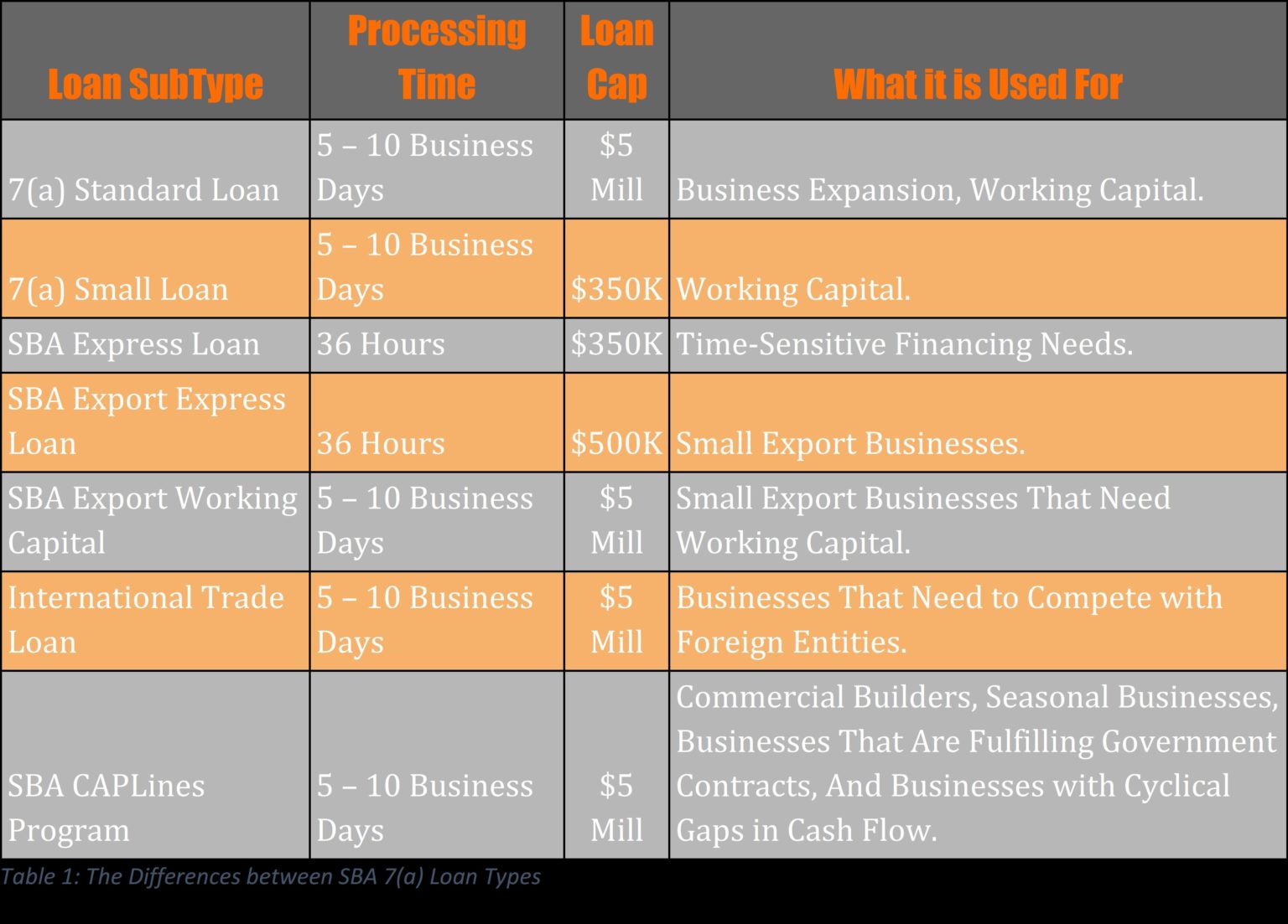 What is an SBA Loan and How Does it Work? Business Broker Profile